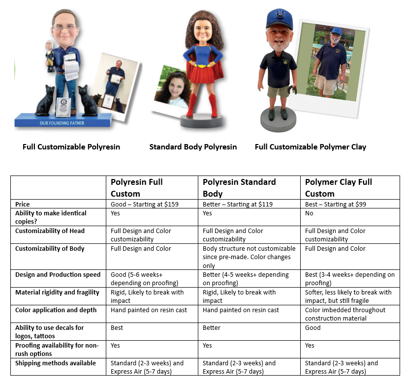 Polymer Clay vs. Polyresin Custom Bobbleheads